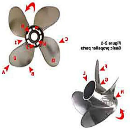 Analyzing Propeller Specifications