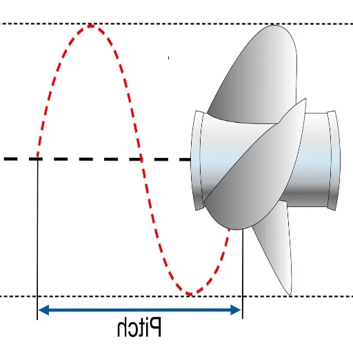 Understanding Propeller Basics