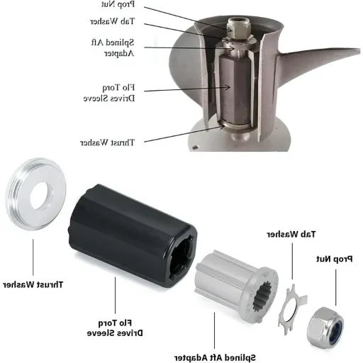 Understanding Spun Propeller Basics