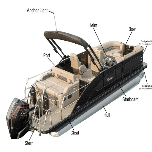 Basic Parts of a Boat and Their Functions