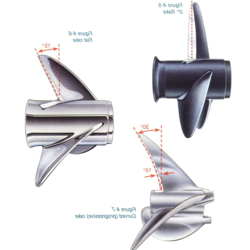 Choosing the Right Yamaha Outboard Propeller