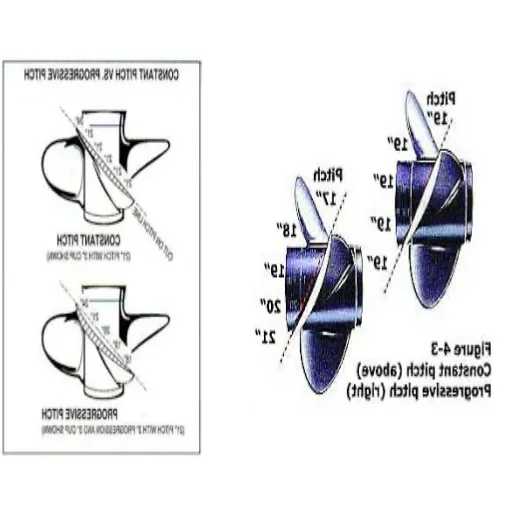 Diameter and Pitch: Finding the Right Balance