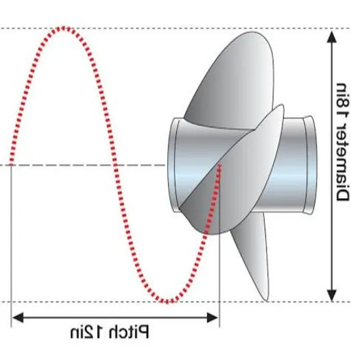 The Importance of a Propeller Calculator