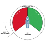 Understanding the Port Side of a Boat: Port and Starboard Explained ...
