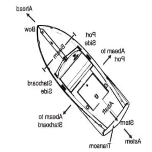 Introduction to Boating Terminology
