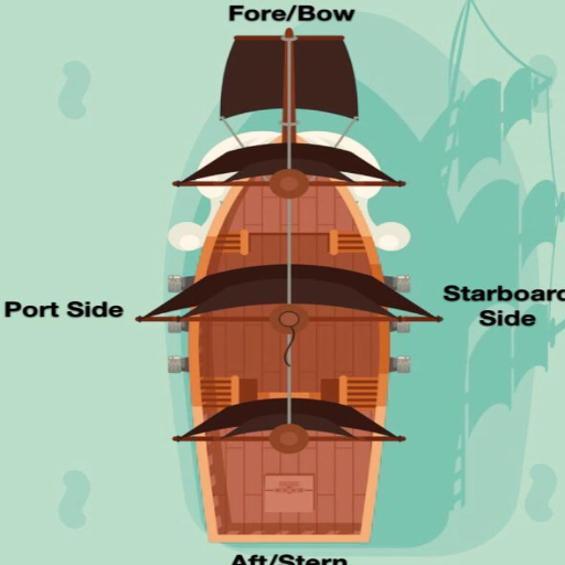 Nautical Terminology Related to Boat Sides