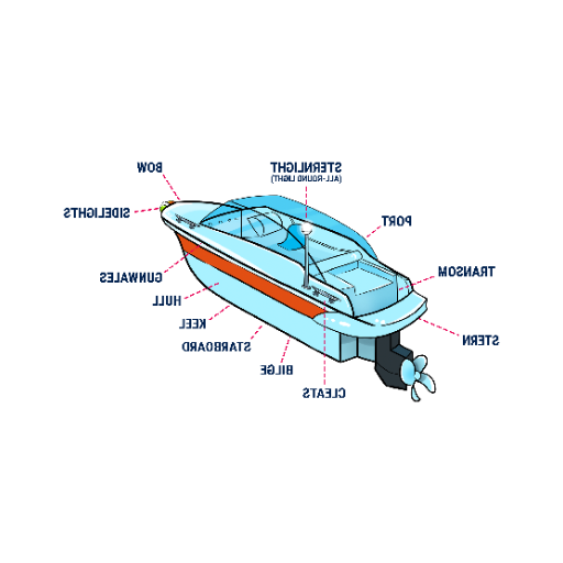 Sides of a Boat: Understanding Port, Starboard, Bow, and Stern
