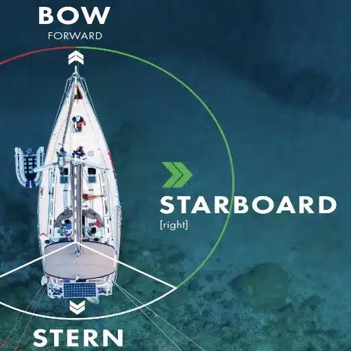 Starboard Side: The Right Side of a Boat