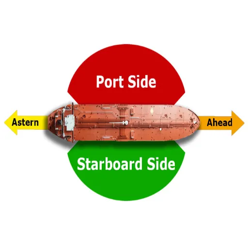 Starboard and Port: Key Differences