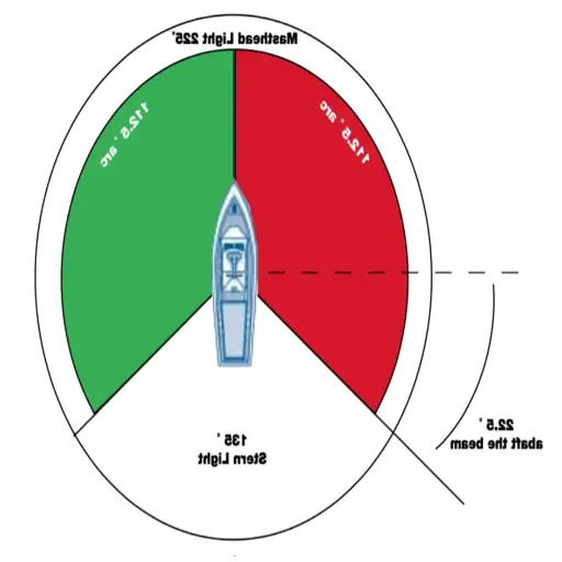 Understanding the Basics of Port and Starboard