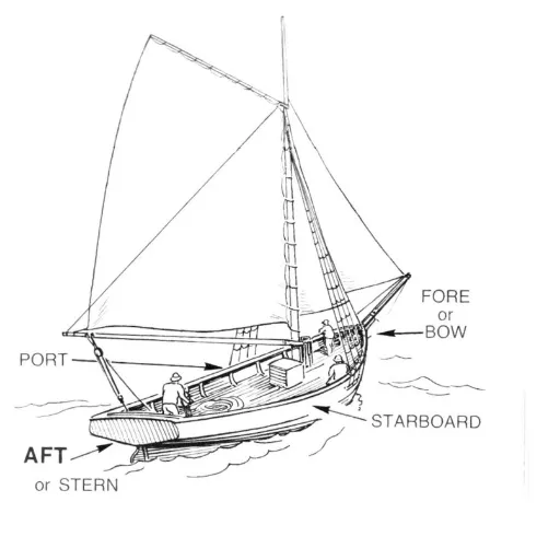sides of a boat