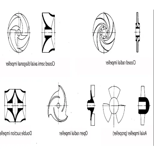 Specific Impeller Models and Their Applications