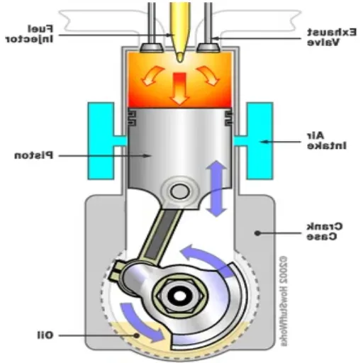 How 2-Stroke Engines Work