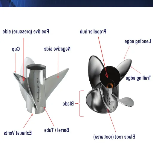 Introduction to Propeller Types