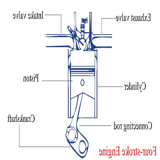 Understanding Engine Strokes