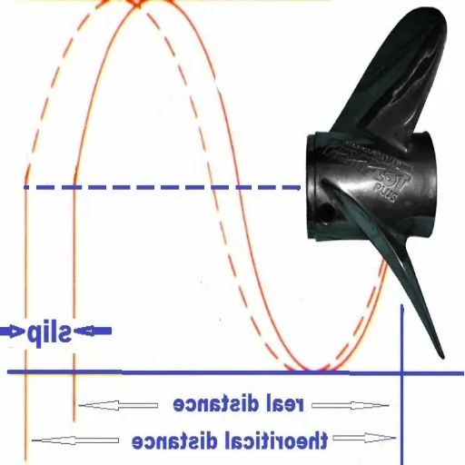 Case Studies: Performance Analysis of Different Propeller Types