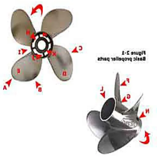 How Do Boat Propellers Generate Thrust