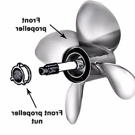 The Need for a Propeller Calculator