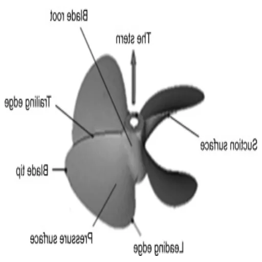 The Propeller Propulsion System Explained