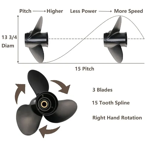 Understanding Propeller Sizing and Its Importance