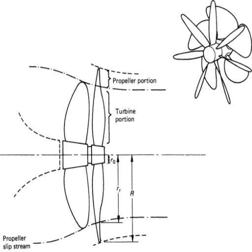 Understanding Propeller Sizing