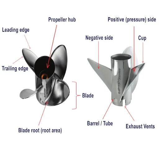 Understanding Propeller Types and Their Impact on Boat Performance