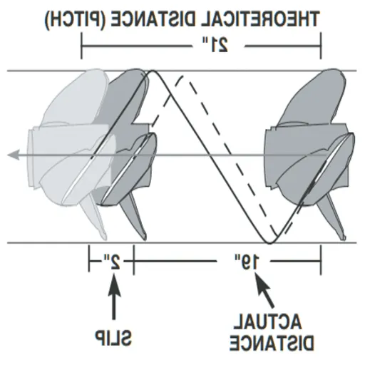 Factors Influencing Propeller Selection