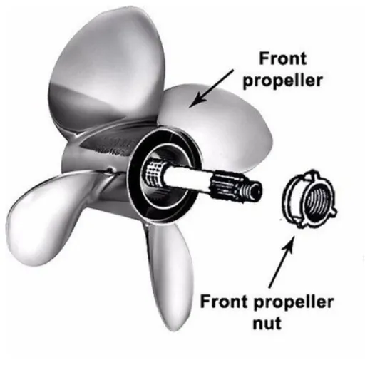 Future Outlook for Propeller Manufacturers