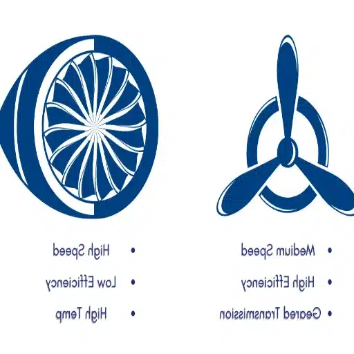 Performance Comparison: Turboprop vs Jet