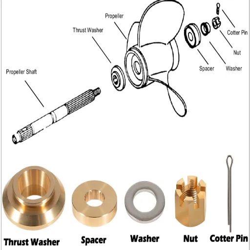 Tools and Materials Needed for Yamaha Outboard Propeller Replacement