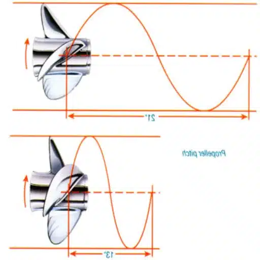 Factors Affecting Mercury Propeller Selection