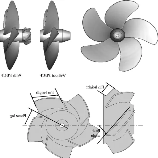 Successful Implementations of Advanced Propellers