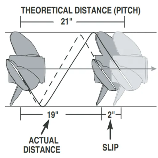 Understanding Marine Propeller Design and Manufacturing