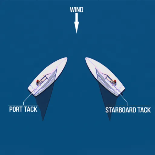 Understanding Port vs Starboard Side: Essential Nautical Terminology