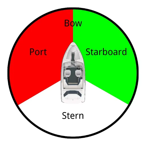 What is Port and Starboard Side in Boating and Maritime Navigation