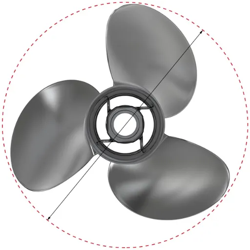 What Do Propeller Size Numbers Mean_